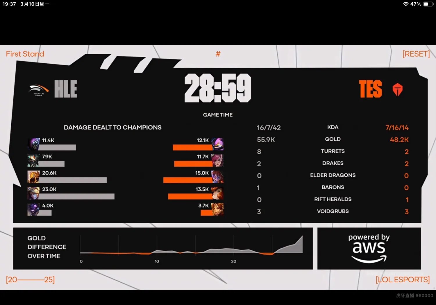 开云平台-HLE轻取FNC，Deft关键团战开团秒人峡谷大战淘汰赛，留下经典瞬间